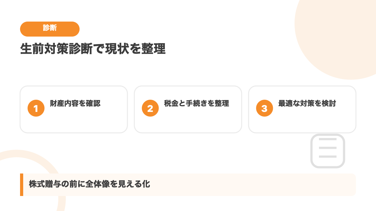 生前対策診断で現状整理する流れを示す図解