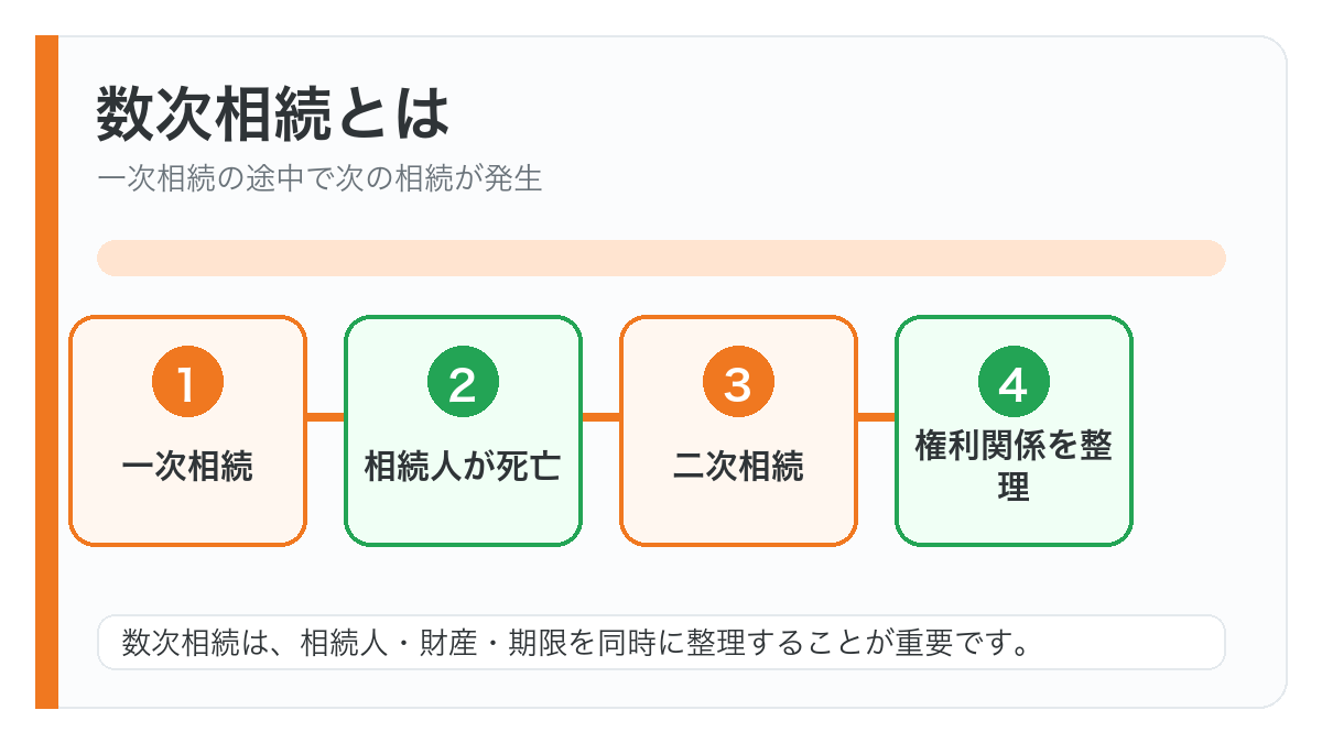 数次相続とはの図解