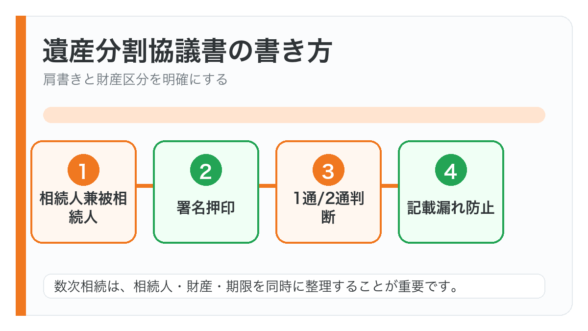 数次相続における遺産分割協議書の書き方の図解