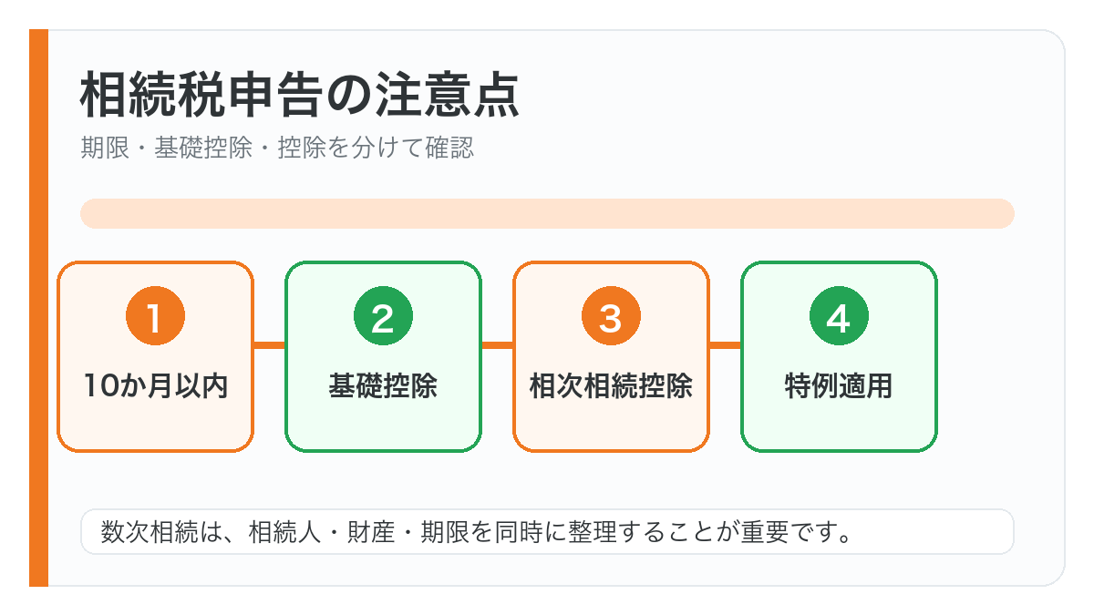 数次相続における相続税の注意点の図解
