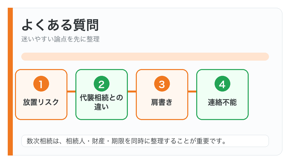 数次相続に関するよくある質問の図解