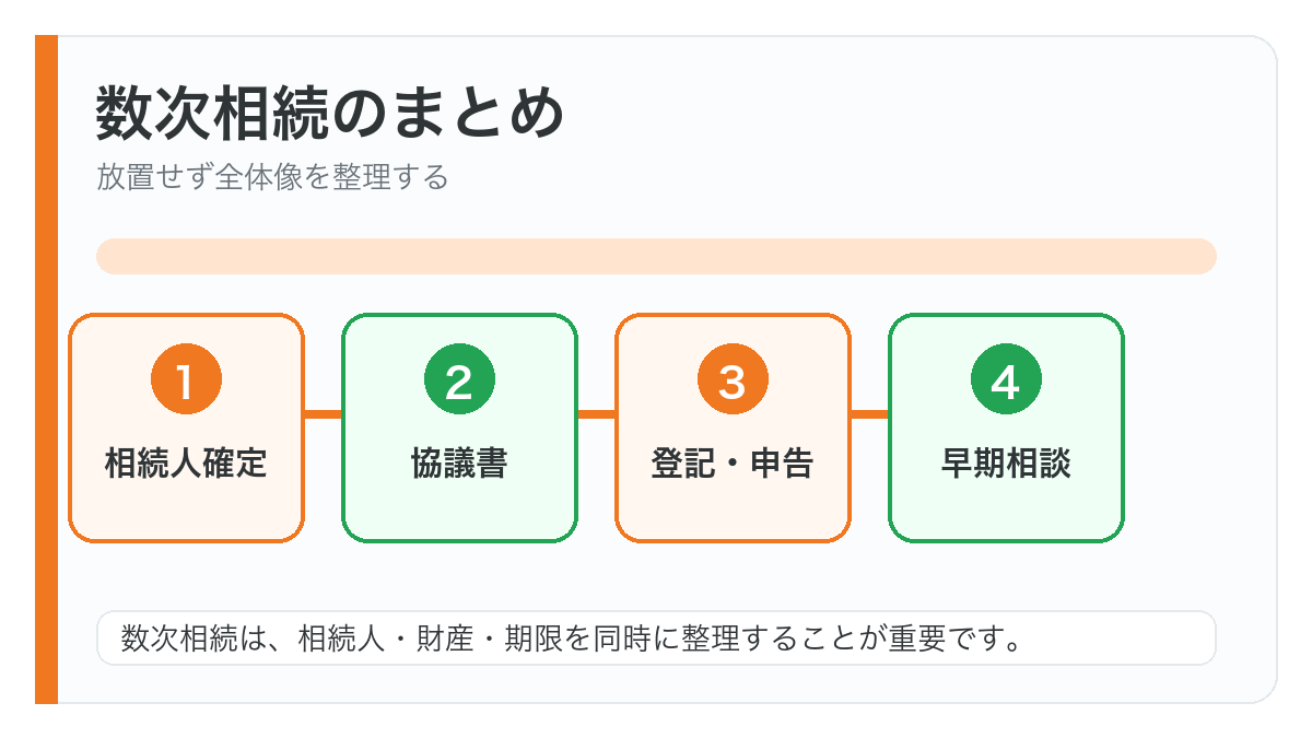 数次相続のまとめの図解