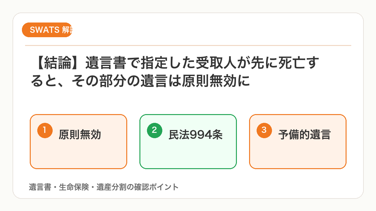 遺言書で指定した受取人が先に死亡した場合の原則を図解