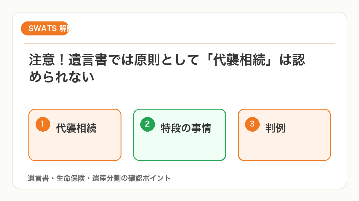 遺言書と代襲相続の違いを図解