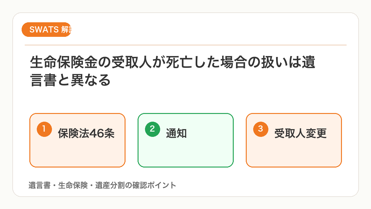 生命保険金の受取人が死亡した場合の扱いを図解