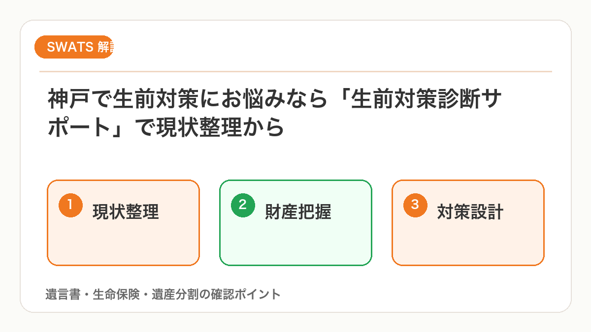 神戸で生前対策診断サポートを活用する流れを図解