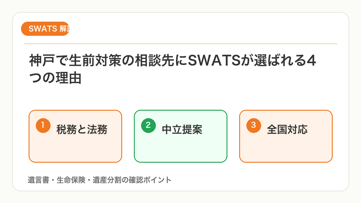 神戸で生前対策の相談先にSWATSが選ばれる理由を図解