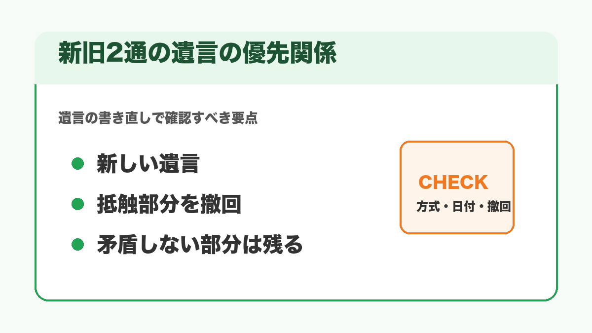 新旧2通の遺言書の優先関係を示す図解