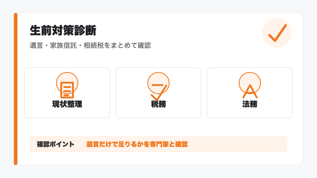 生前対策診断で専門家に相談する流れの図解