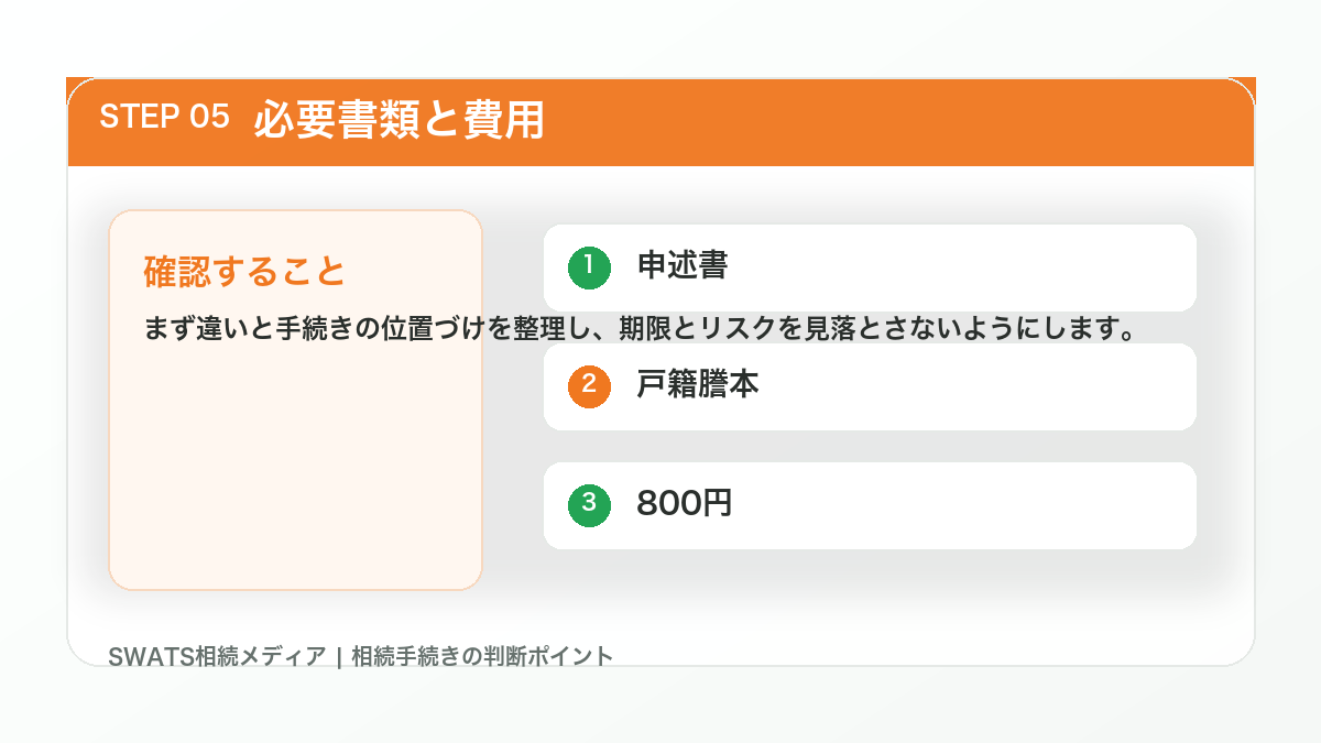 相続放棄の必要書類と費用の図解