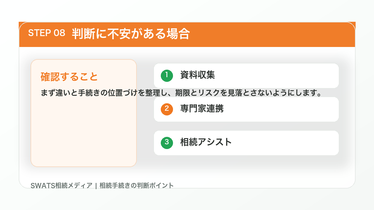 財産放棄と相続放棄の判断に不安がある場合の図解