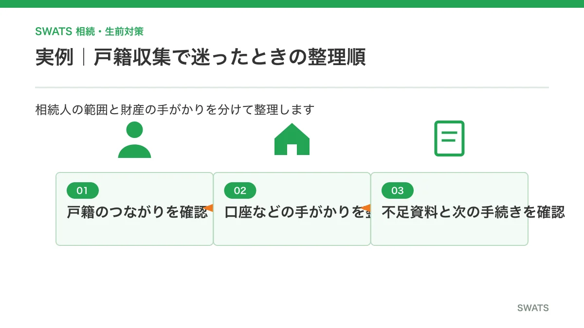 兄弟相続で戸籍収集に迷った際の確認手順