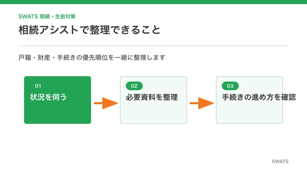 相続アシストによる兄弟相続の手続きサポート