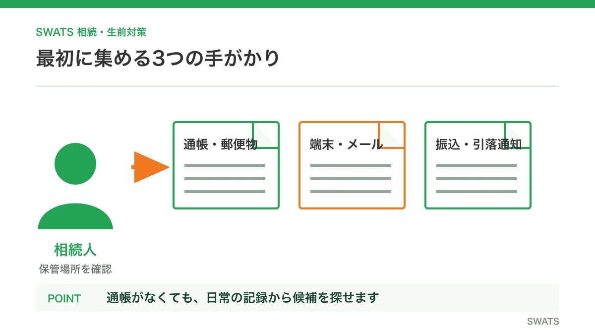 口座調査で確認する紙の資料、端末とメール、引落し通知の3分類