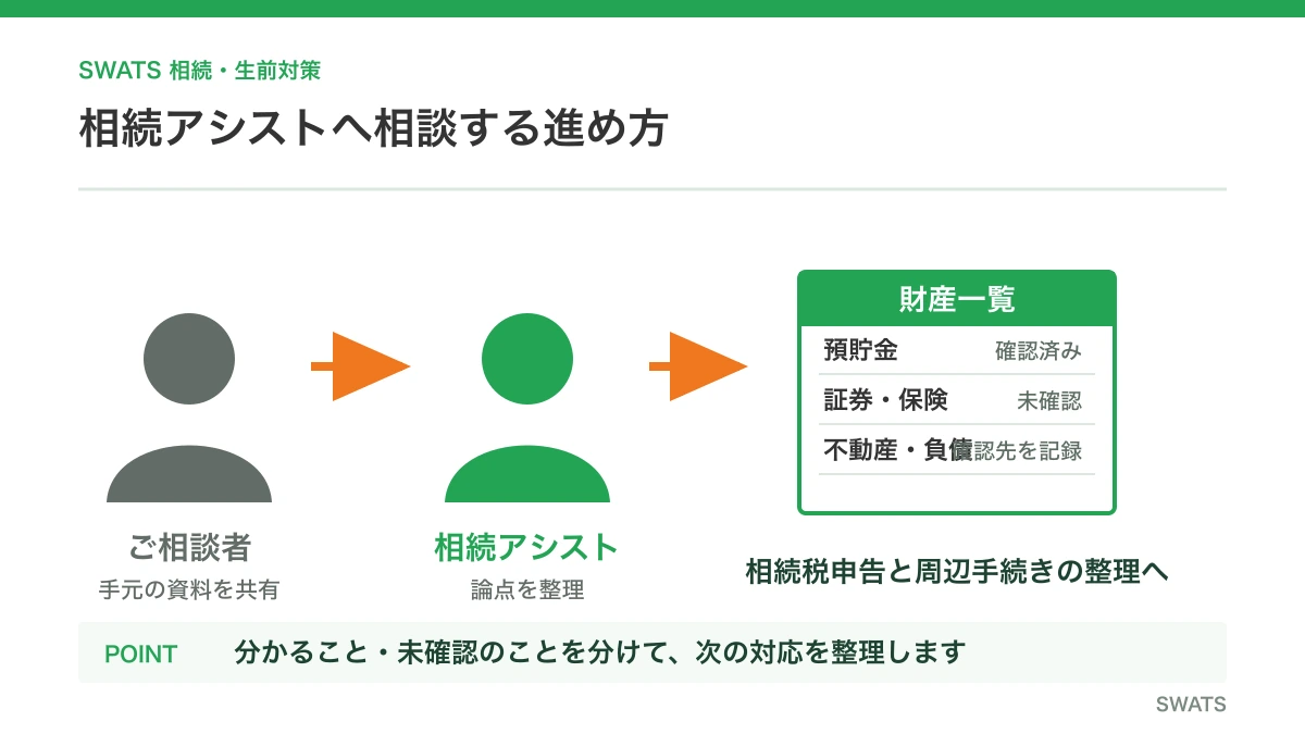相続アシストの相談で口座調査と財産一覧の整理を進める流れ