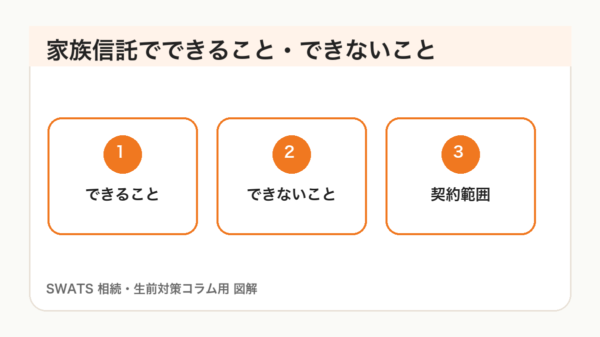 家族信託でできること・できないことの図解