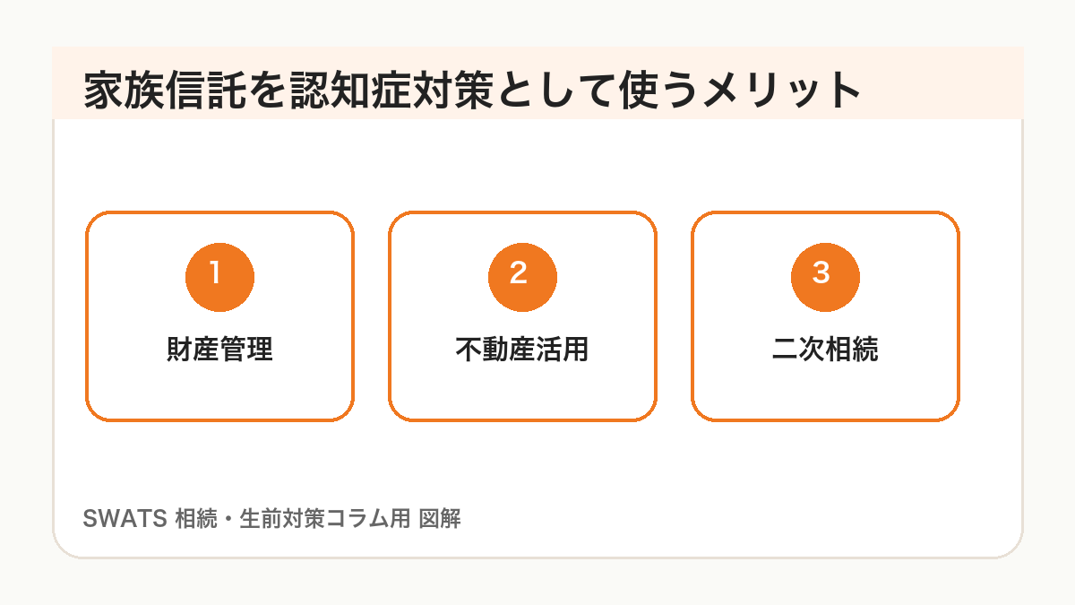 家族信託を認知症対策として使うメリットの図解