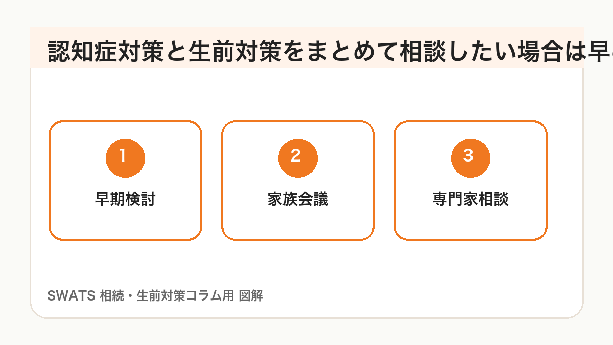 認知症対策と生前対策をまとめて相談したい場合は早めに確認するの図解
