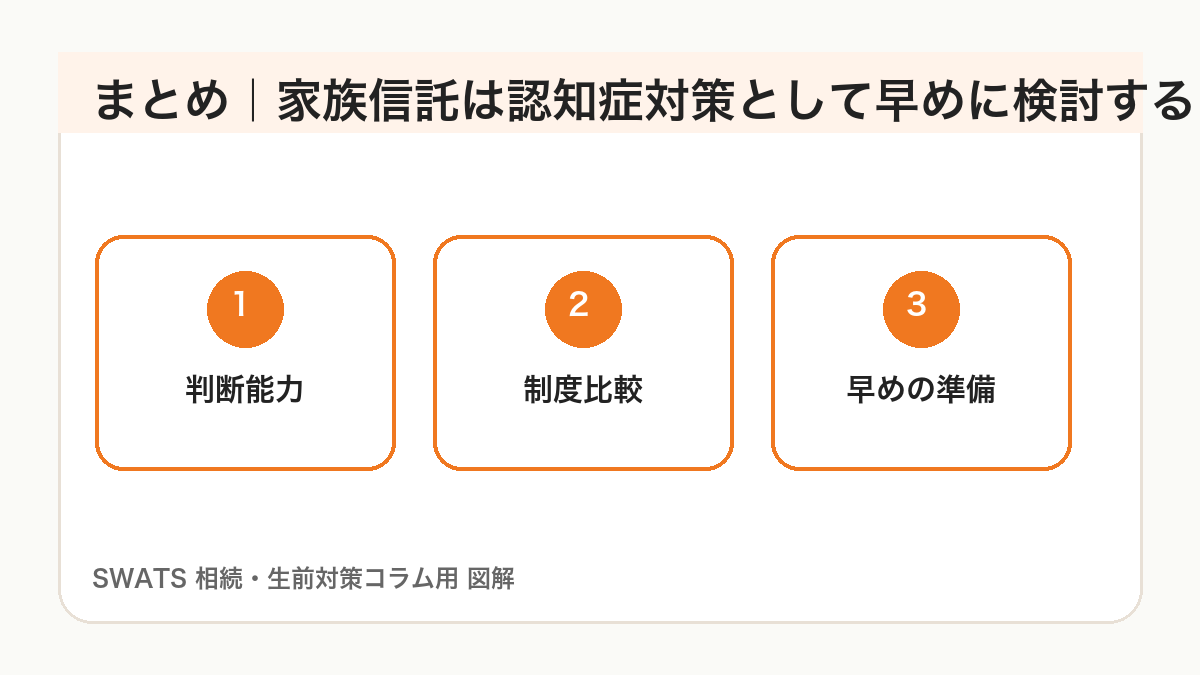 まとめ|家族信託は認知症対策として早めに検討するの図解