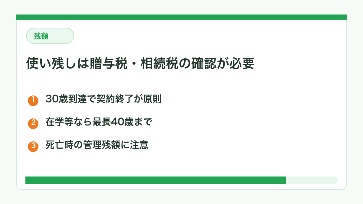 使い残しは贈与税・相続税の確認が必要なことを示す図解