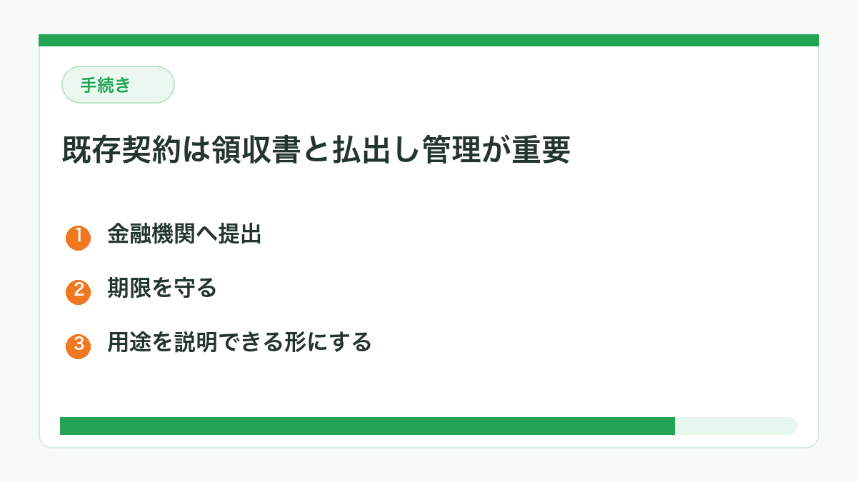 既存契約は領収書と払出し管理が重要なことを示す図解