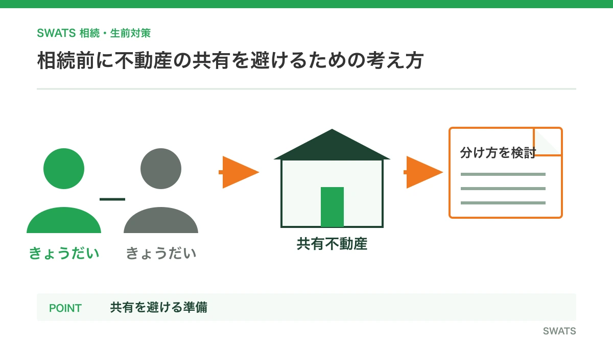 不動産共有を避ける相続対策
