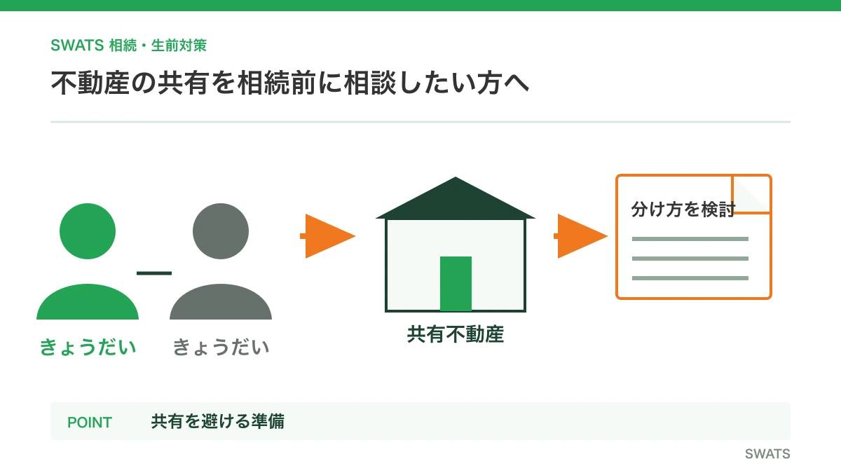 不動産の共有を相続前に相談したい方へを人物と資料の流れで説明する図解