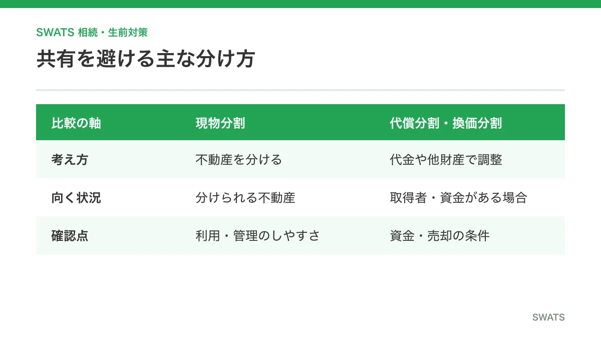 現物分割 代償分割 換価分割の比較