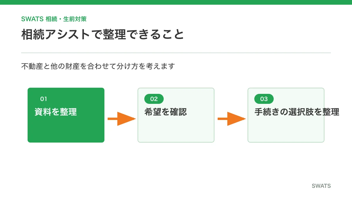 相続アシストによる不動産相続と遺産分割の相談