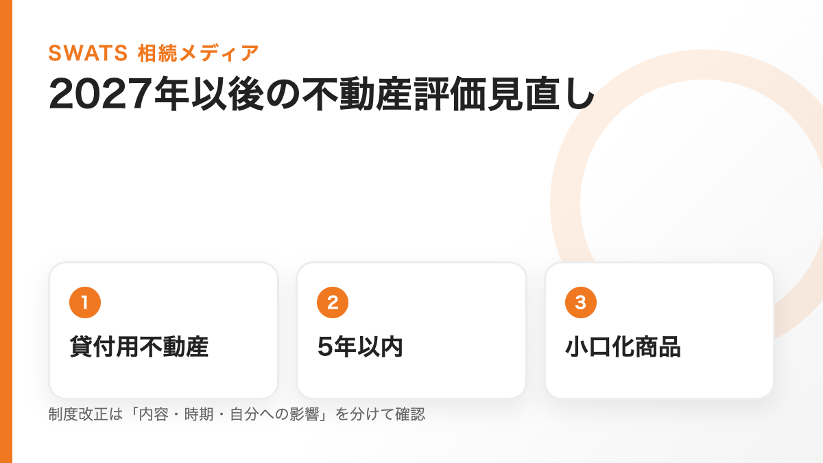 貸付用不動産と不動産小口化商品の評価見直しを示す図解