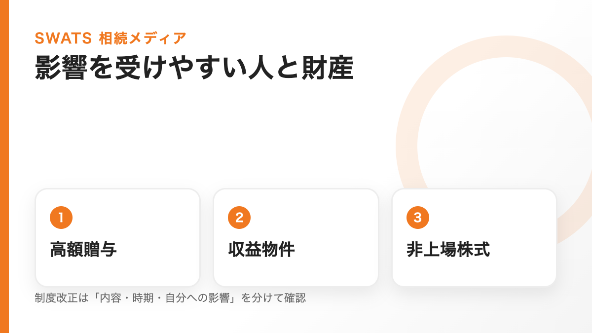 相続税制度改正の影響を受けやすい人と財産を示す図解