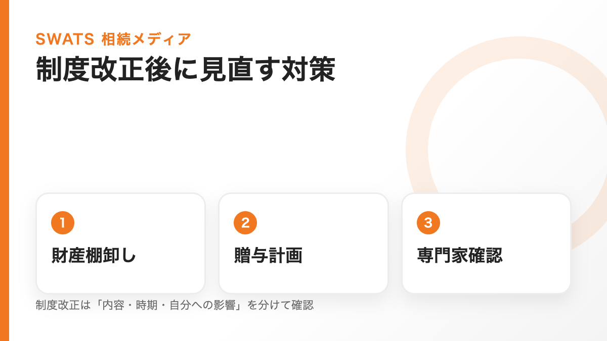 制度改正後に見直したい相続税対策の手順を示す図解