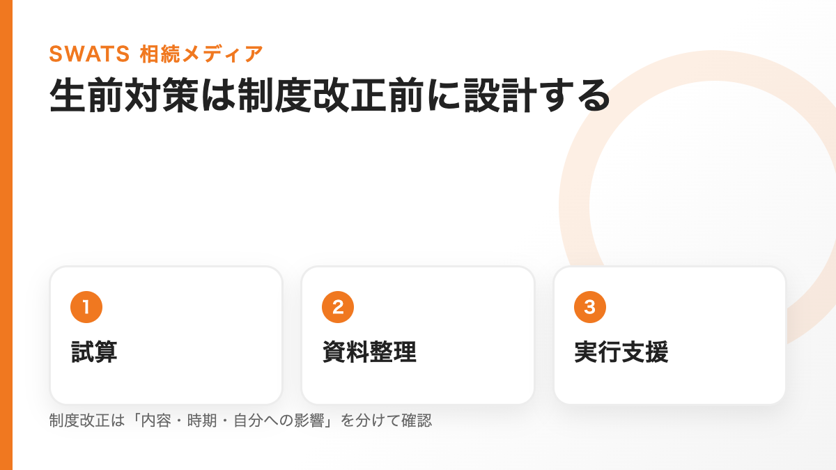 相続税制度改正への対応は早めの専門家相談が重要であることを示す図解