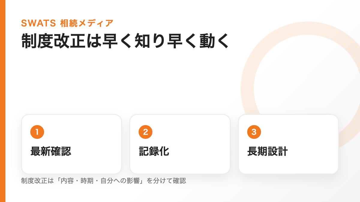 相続税制度改正は早く知り早く動くことが重要であることを示す図解