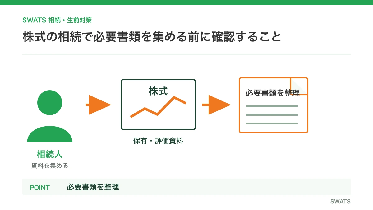 株式相続で必要な書類 株式相続で必要な書類