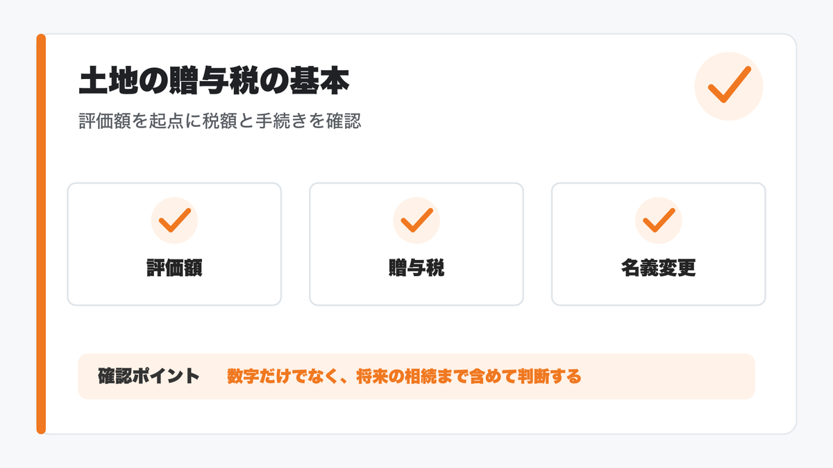土地の贈与税の基本を示す図解