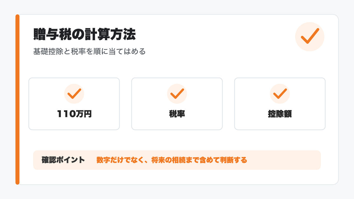 土地の贈与税の計算方法を示す図解