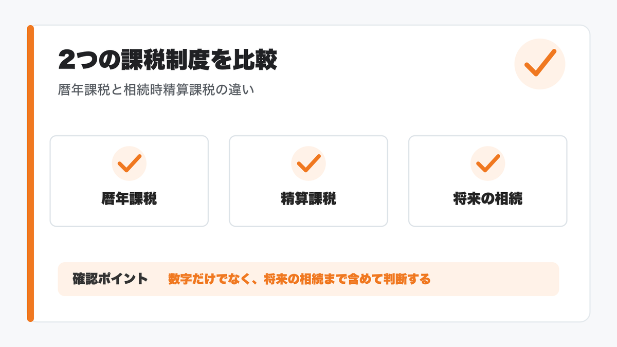 暦年課税と相続時精算課税の比較図