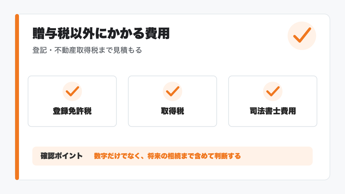 土地贈与でかかる費用を示す図解