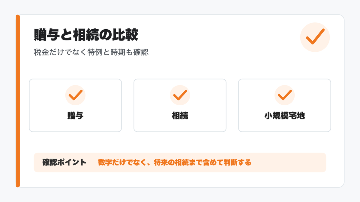 土地を贈与した場合と相続した場合の比較図