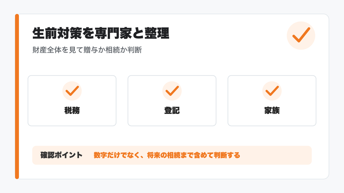 土地贈与の生前対策相談を示す図解