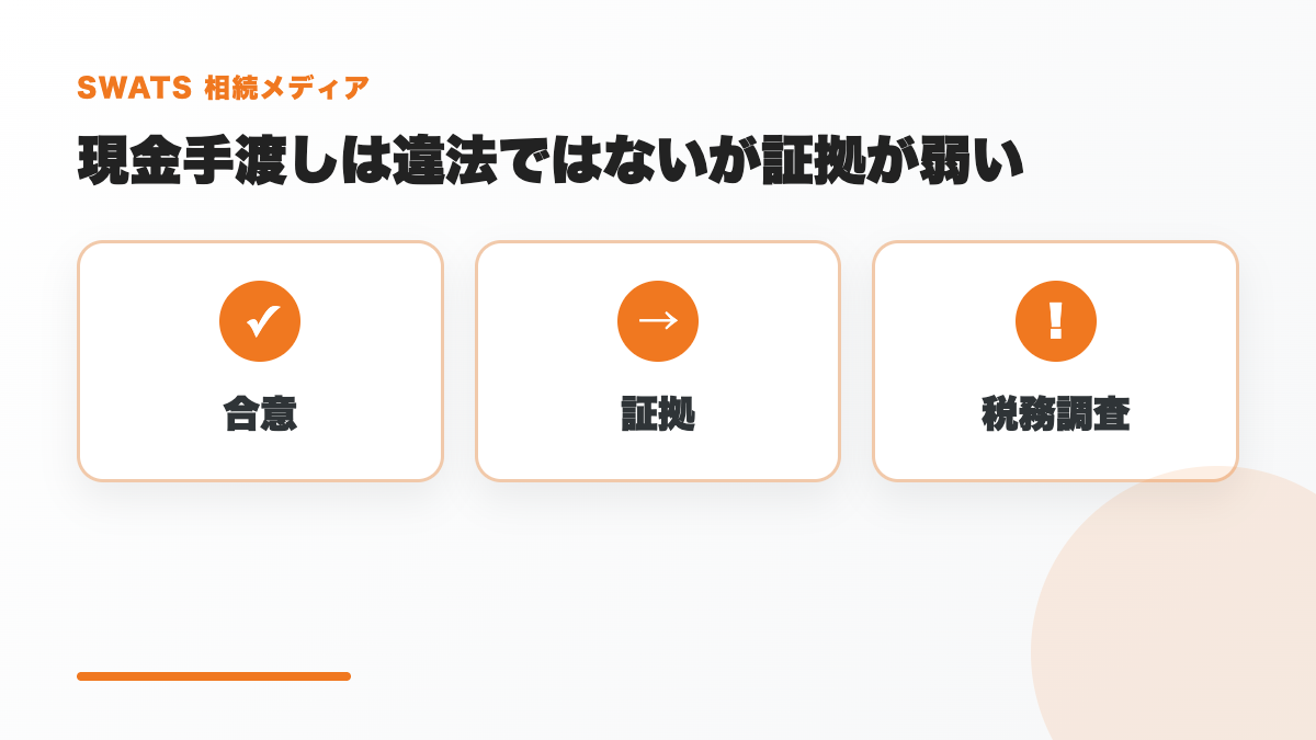 生前贈与の現金手渡しはばれる？税務署に否認されない方法と注意点