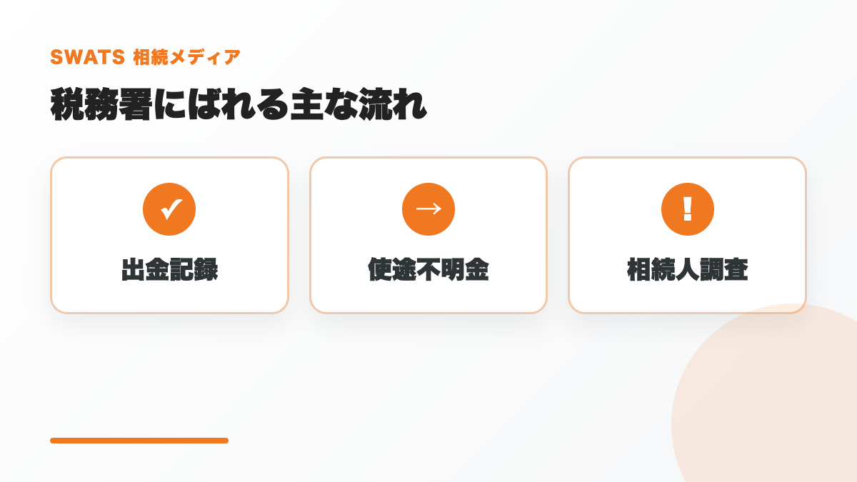 現金手渡しの生前贈与が税務署に把握される流れの図解
