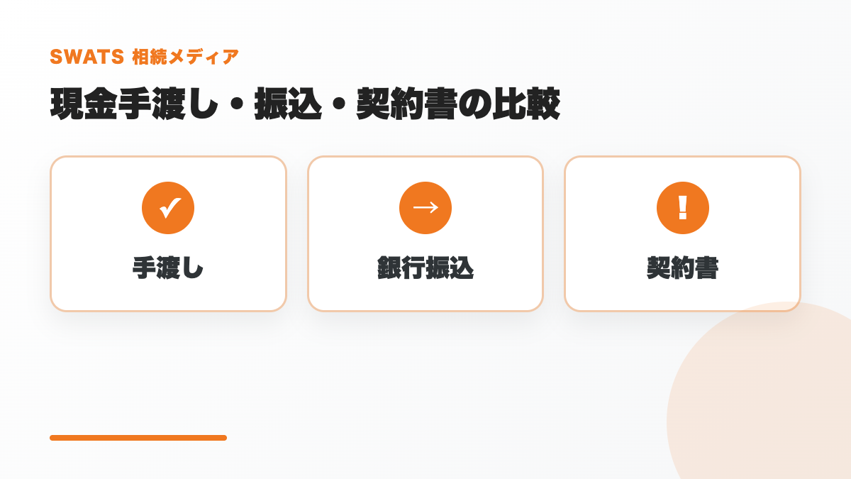 現金手渡しと銀行振込と贈与契約書の違いを比較した図解