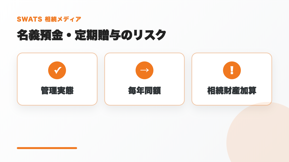 現金手渡しが名義預金や定期贈与と判断されるリスクを示す図解