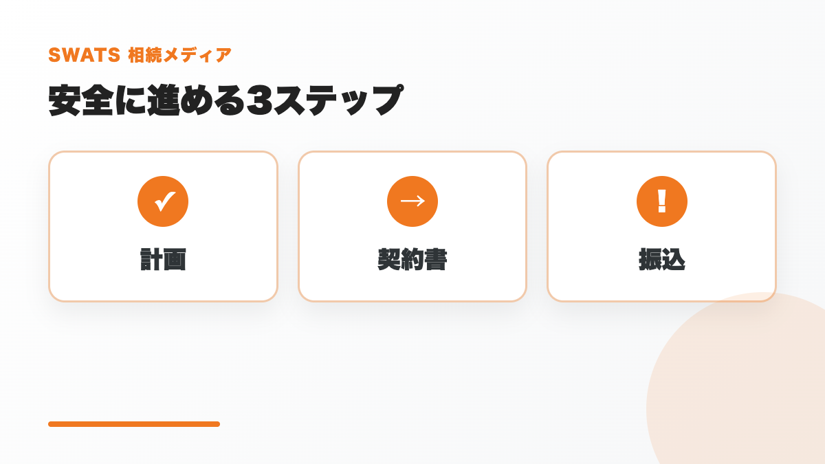 生前贈与を安全に進める3ステップの図解