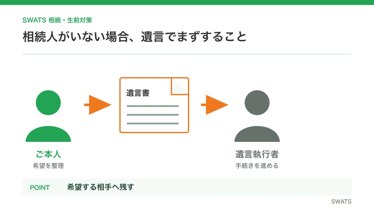 相続人がいない場合、遺言で何をする？
