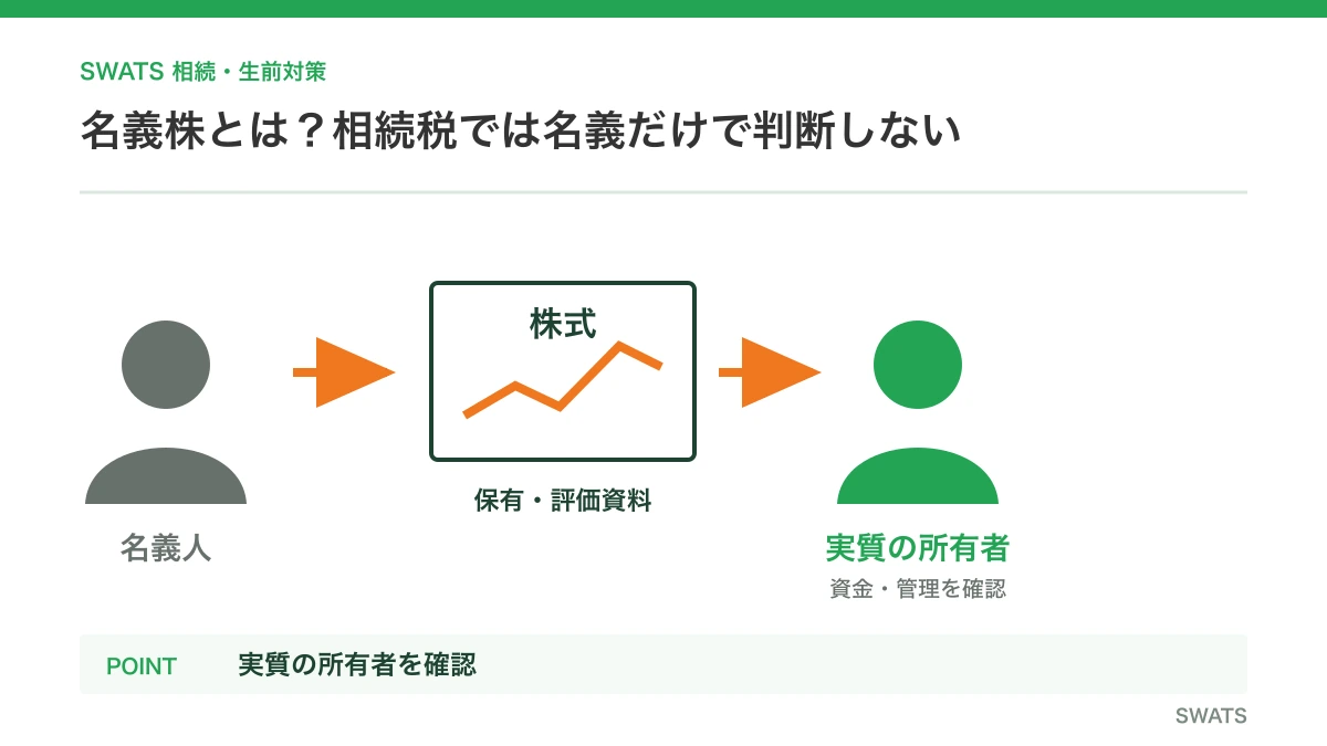 名義株と相続税 名義株と相続税