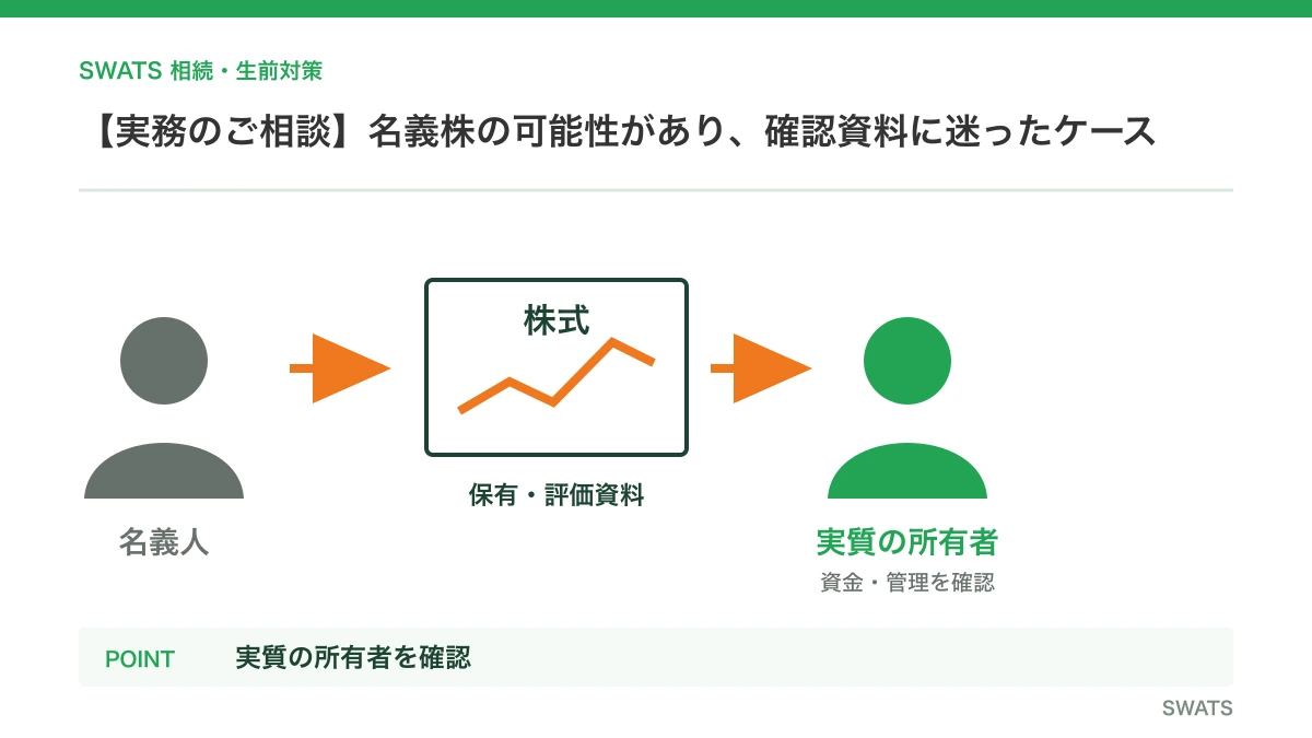 【実務のご相談】名義株の可能性があり、確認資料に迷ったケースを人物と資料の流れで説明する図解