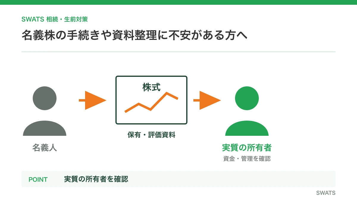 名義株の手続きや資料整理に不安がある方へを人物と資料の流れで説明する図解